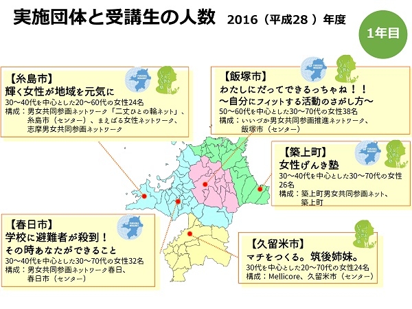 社会教育主事講習