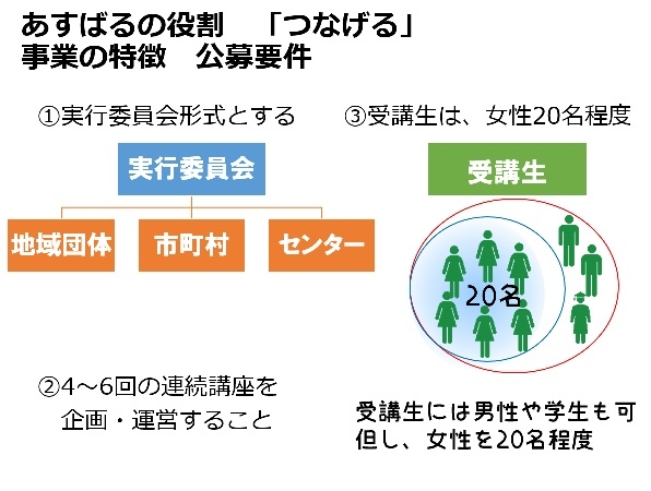 元気塾報告会