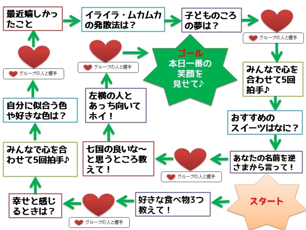 筑後市元気塾 第２回ななこく女子講座 アイスブレイク講師として行ってきました 福岡県男女共同参画センターあすばる