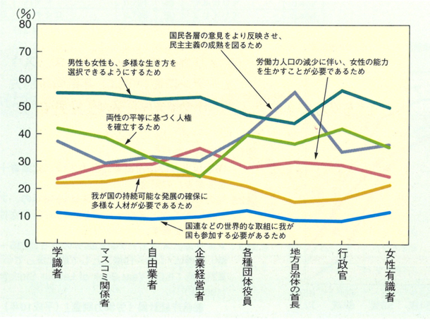 社会 は 基本法 共同 と 男女 参画